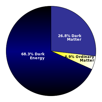 dark-matter