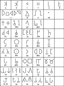 brahmi script